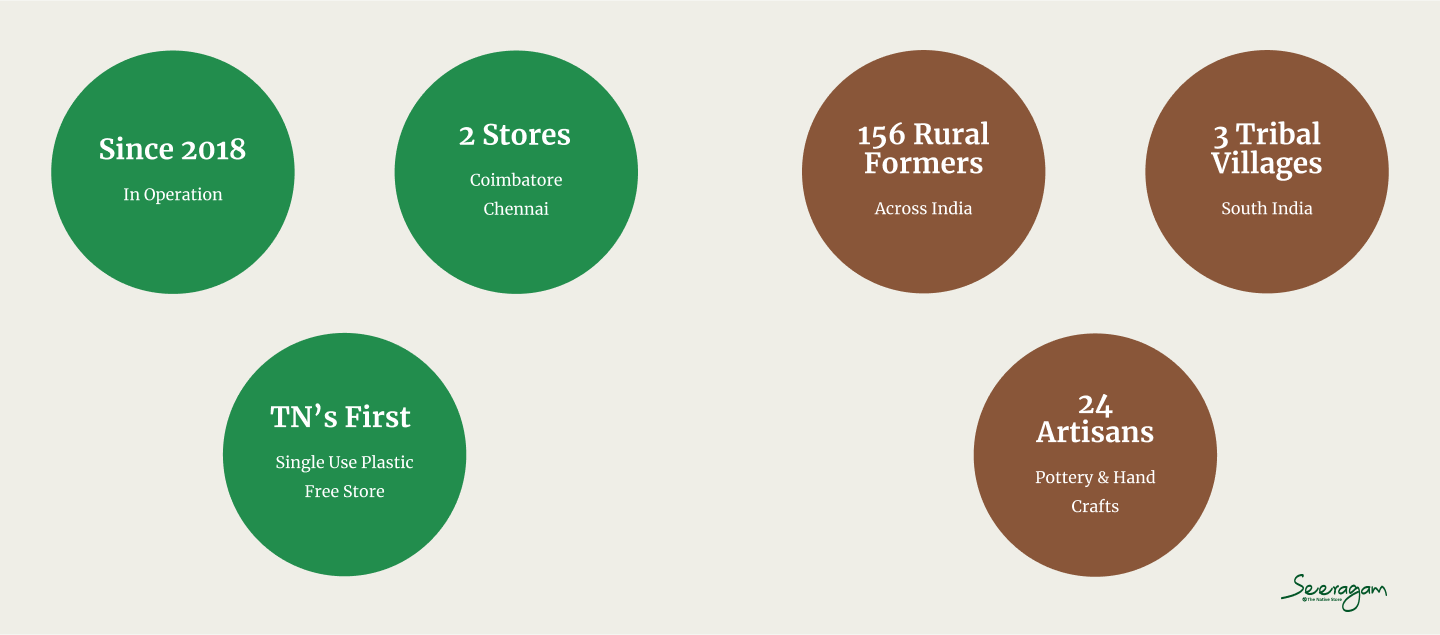 Organic farm fields